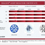 Sample Light Behavior Certificate from Precision Gem Grading Lab (PGGL), Philadelphia PA