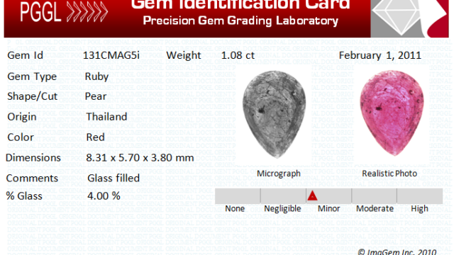 Composite Ruby Certificate